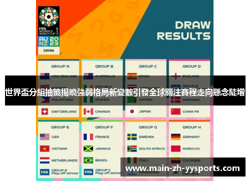 世界盃分組抽籤揭曉強弱格局新變數引發全球關注賽程走向懸念陡增