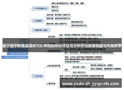 基于西甲联赛高强度对抗表现的综合评估与分析研究体系构建与实践探索
