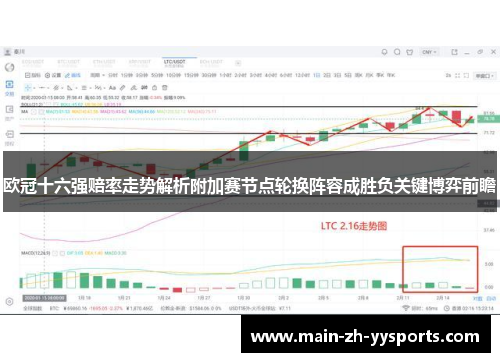 欧冠十六强赔率走势解析附加赛节点轮换阵容成胜负关键博弈前瞻